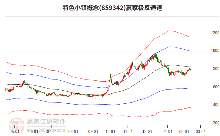 859342特色小鎮(zhèn)贏家極反通道工具