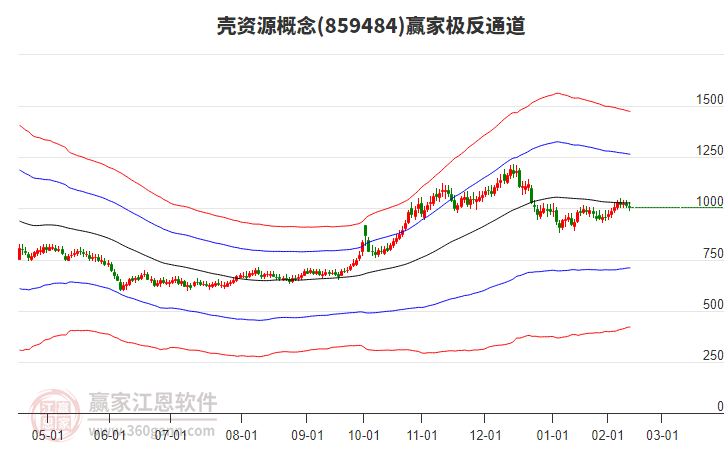 859484殼資源贏家極反通道工具