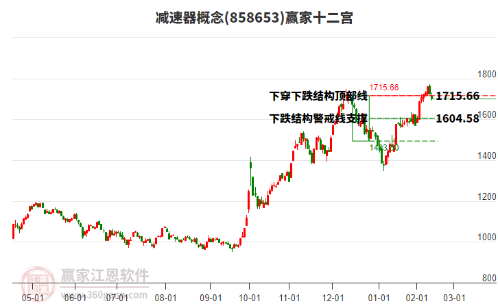 858653減速器贏家十二宮工具 858653減速器贏家十二宮工具