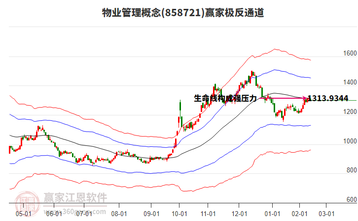 858721物業(yè)管理贏家極反通道工具 858721物業(yè)管理贏家極反通道工具