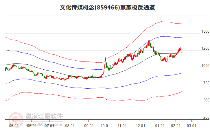 859466文化傳媒贏家極反通道工具