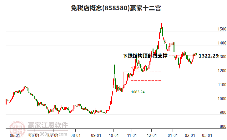 858580免稅店贏家十二宮工具 858580免稅店贏家十二宮工具