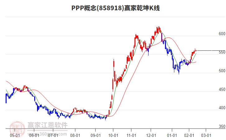 858918PPP贏家乾坤K線工具 858918PPP贏家乾坤K線工具