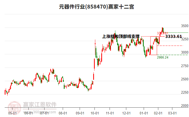 858470元器件贏家十二宮工具