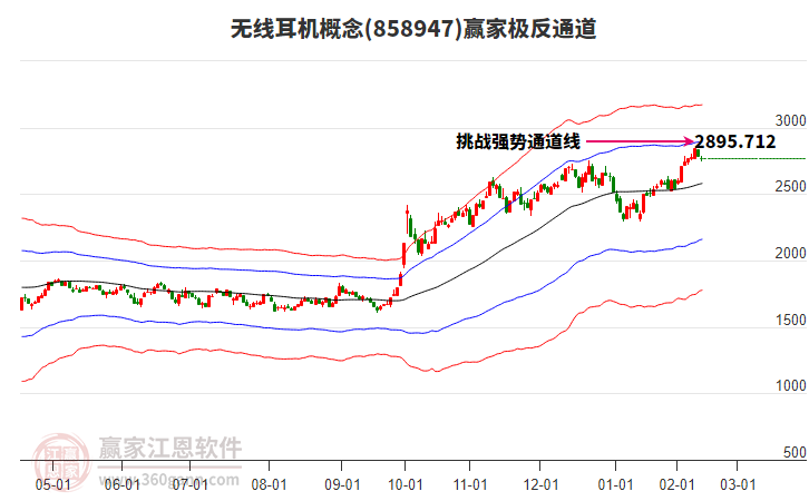 858947無線耳機贏家極反通道工具 858947無線耳機贏家極反通道工具