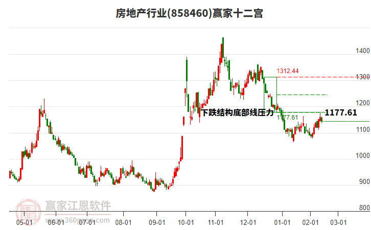 858460房地產(chǎn)贏家十二宮工具 858460房地產(chǎn)贏家十二宮工具