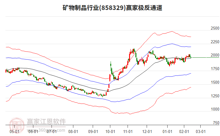 858329礦物制品贏家極反通道工具