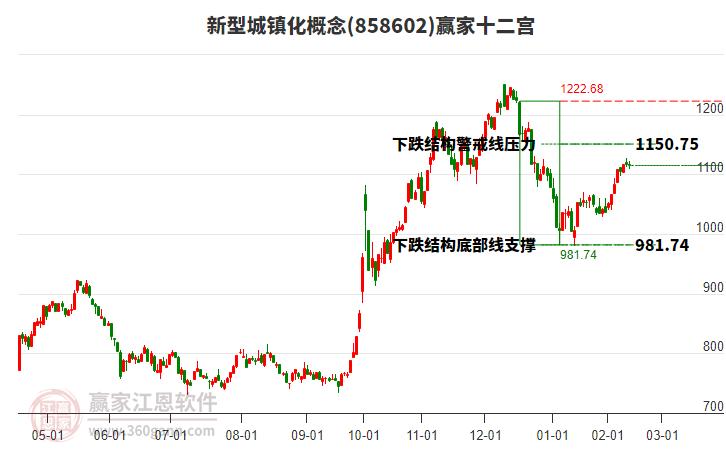 858602新型城鎮(zhèn)化贏家十二宮工具 858602新型城鎮(zhèn)化贏家十二宮工具