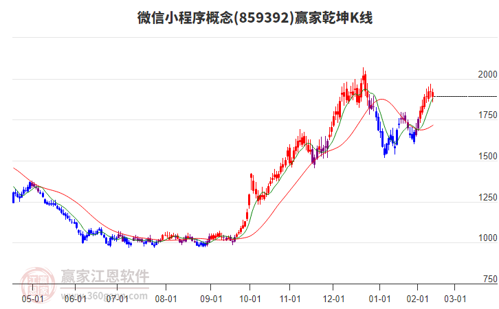 859392微信小程序贏家乾坤K線工具