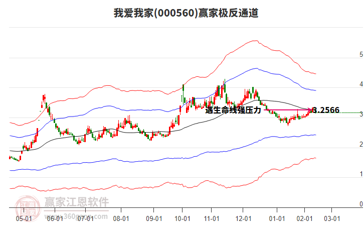 我愛我家 我愛我家