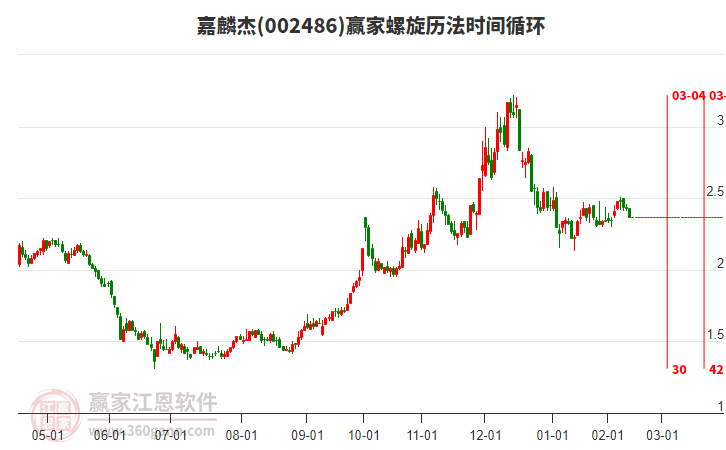 002486嘉麟杰螺旋歷法時(shí)間循環(huán)工具