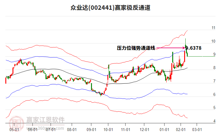 002441眾業(yè)達(dá)贏家極反通道工具 002441眾業(yè)達(dá)贏家極反通道工具