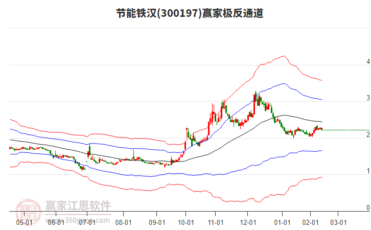 300197節(jié)能鐵漢贏家極反通道工具 300197節(jié)能鐵漢贏家極反通道工具