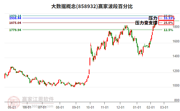 大數(shù)據(jù) 大數(shù)據(jù)