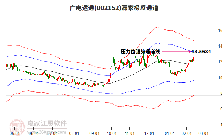 廣電運通 廣電運通