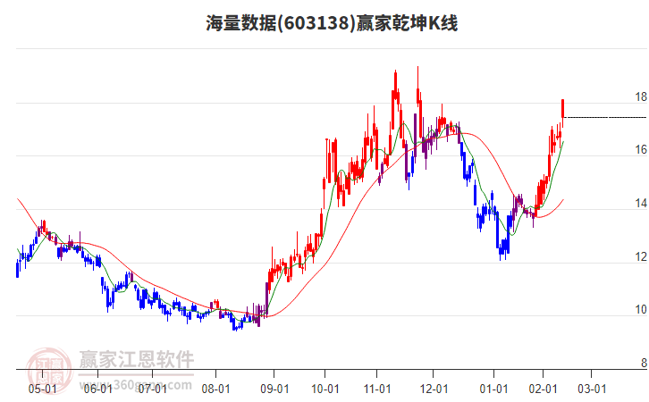 海量數(shù)據(jù)