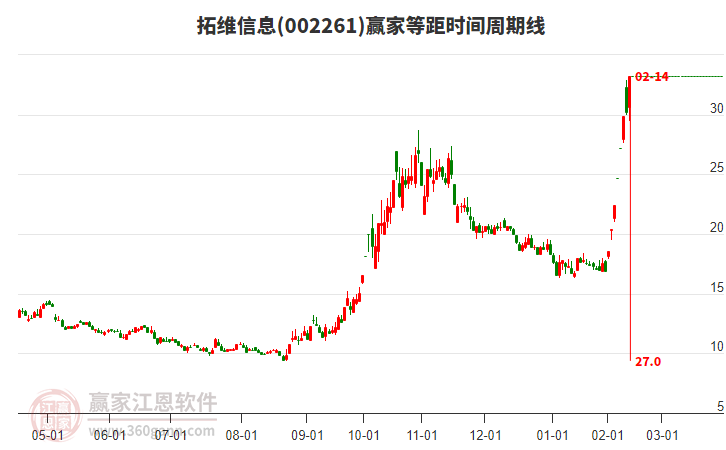 拓維信息 拓維信息