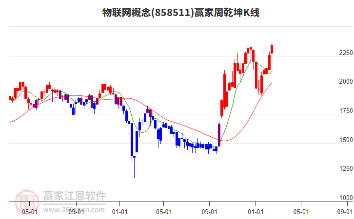 物聯(lián)網(wǎng) 物聯(lián)網(wǎng)