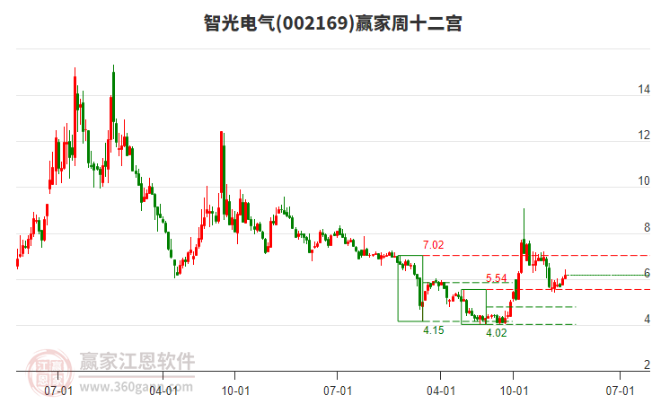 智光電氣 智光電氣