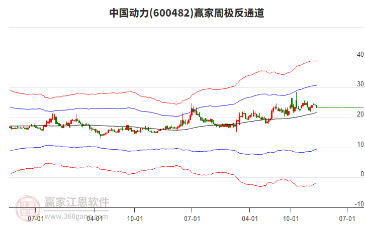 中國(guó)動(dòng)力 中國(guó)動(dòng)力