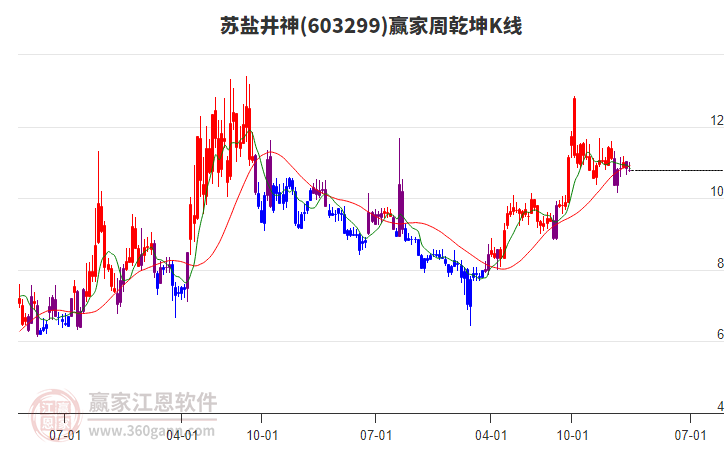 蘇鹽井神 蘇鹽井神
