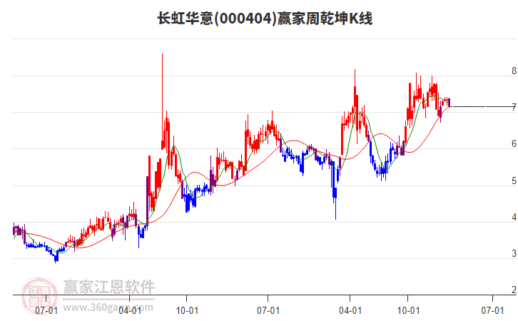 長(zhǎng)虹華意 長(zhǎng)虹華意