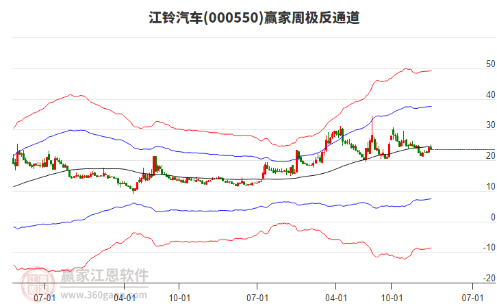 江鈴汽車 江鈴汽車