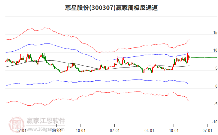 慈星股份 慈星股份