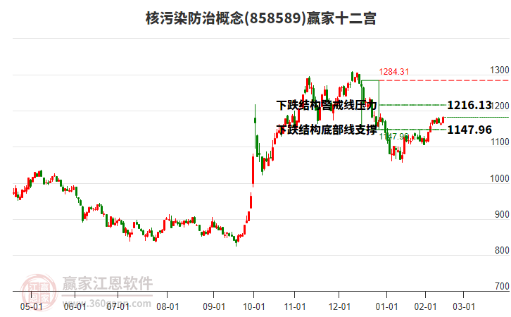 858589核污染防治贏家十二宮工具 858589核污染防治贏家十二宮工具