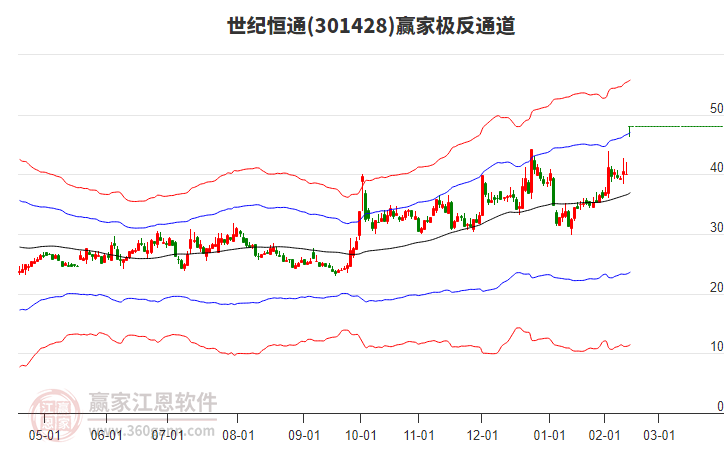 301428世紀恒通贏家極反通道工具 301428世紀恒通贏家極反通道工具