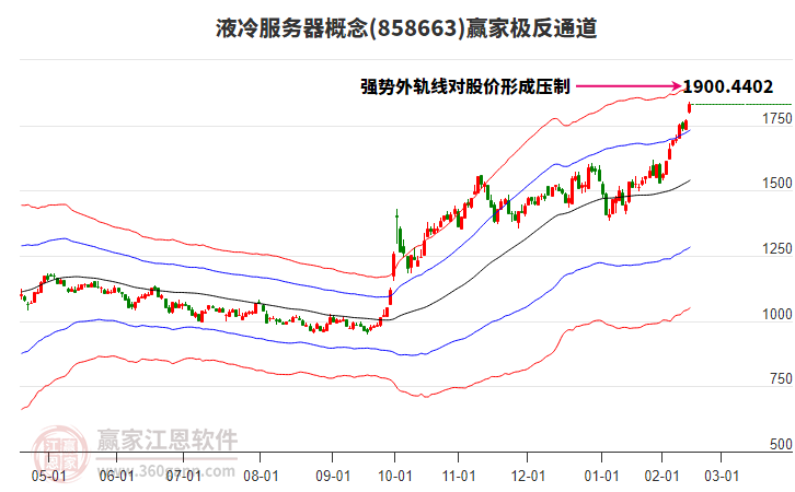 858663液冷服務(wù)器贏家極反通道工具