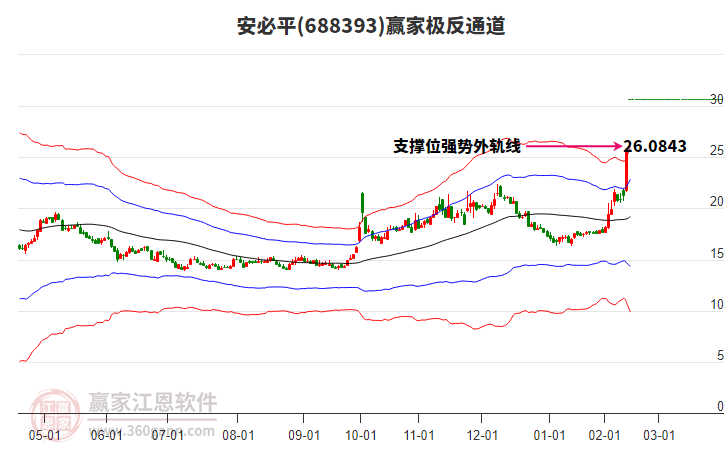 688393安必平贏家極反通道工具 688393安必平贏家極反通道工具