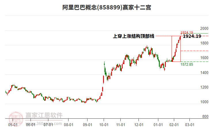 858899阿里巴巴贏家十二宮工具 858899阿里巴巴贏家十二宮工具