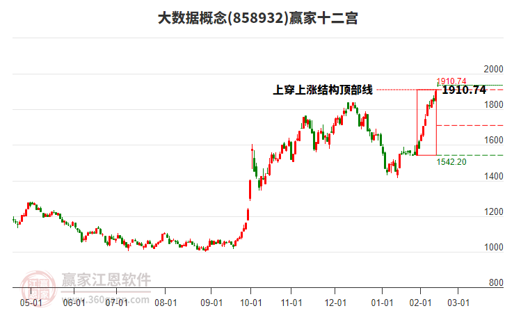 858932大數(shù)據(jù)贏家十二宮工具 858932大數(shù)據(jù)贏家十二宮工具