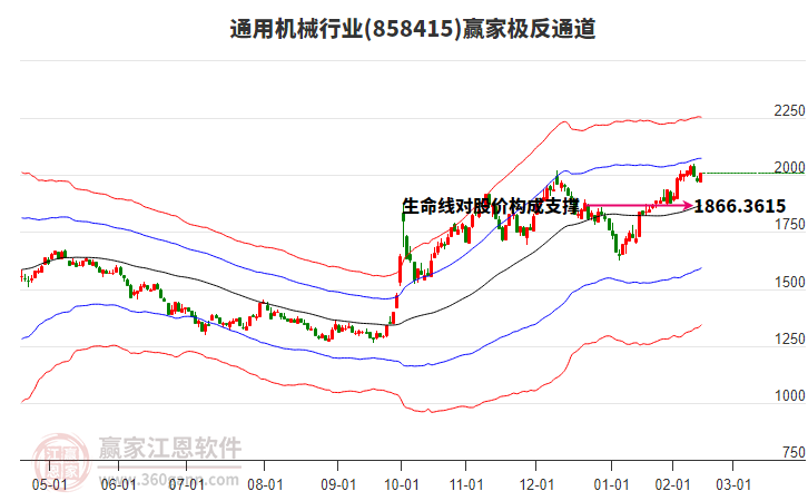 858415通用機(jī)械贏家極反通道工具