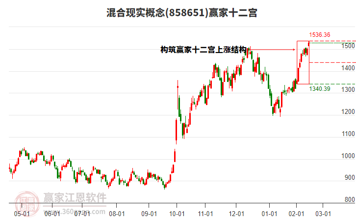 858651混合現(xiàn)實(shí)贏家十二宮工具