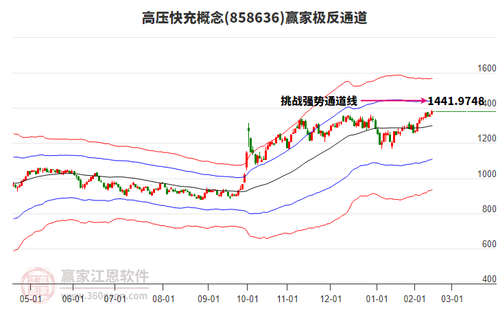 858636高壓快充贏家極反通道工具