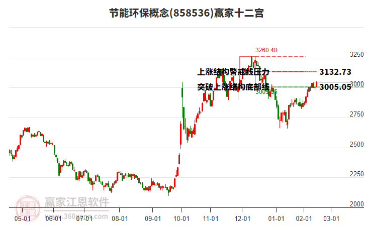 節(jié)能環(huán)保