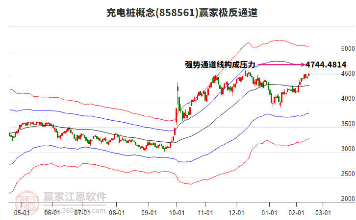 858561充電樁贏家極反通道工具