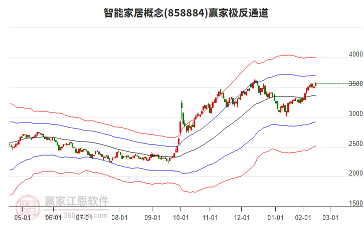 858884智能家居贏家極反通道工具 858884智能家居贏家極反通道工具
