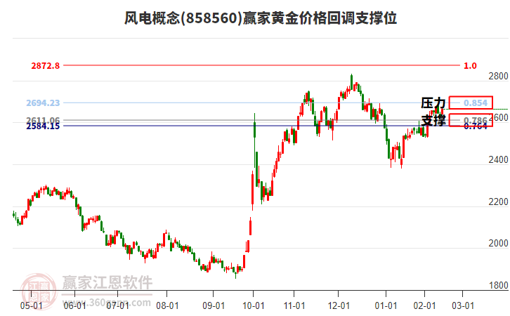 風(fēng)電 風(fēng)電