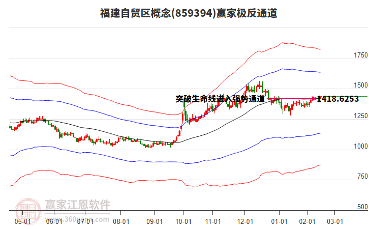 859394福建自貿(mào)區(qū)贏家極反通道工具