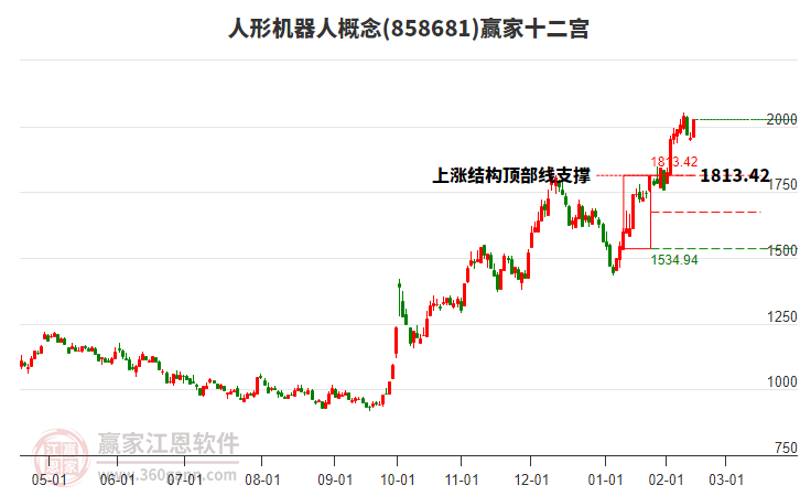 858681人形機器人贏家十二宮工具