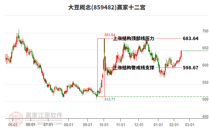 859482大豆贏家十二宮工具