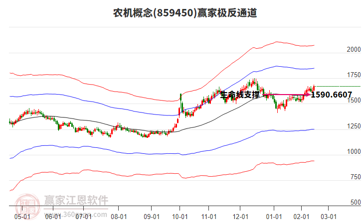 859450農(nóng)機(jī)贏家極反通道工具 859450農(nóng)機(jī)贏家極反通道工具