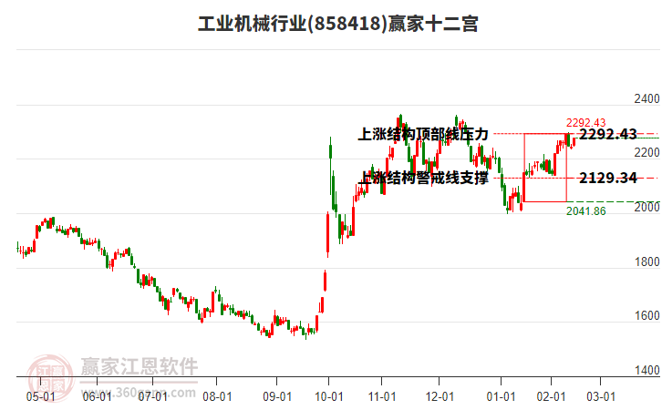 858418工業(yè)機(jī)械贏家十二宮工具 858418工業(yè)機(jī)械贏家十二宮工具