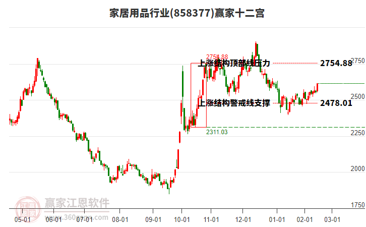 858377家居用品贏家十二宮工具