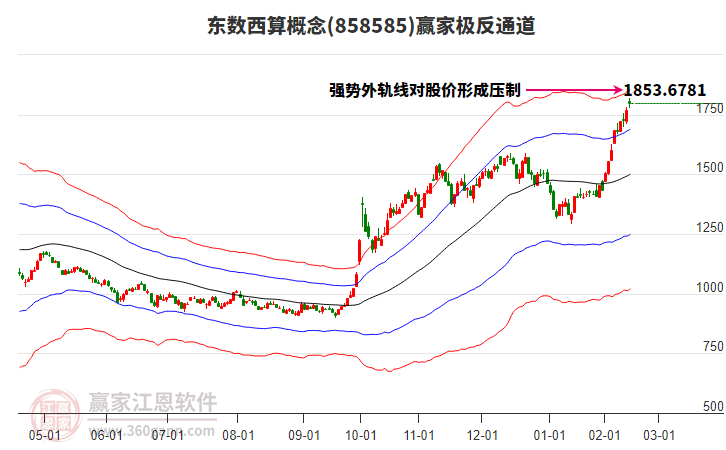 858585東數(shù)西算贏家極反通道工具 858585東數(shù)西算贏家極反通道工具