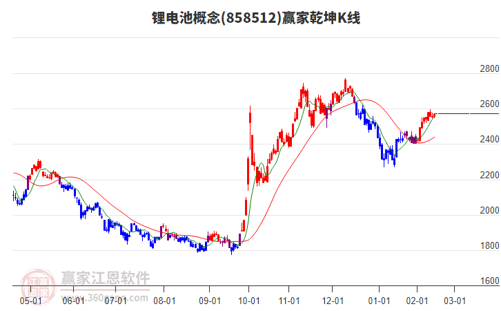 858512鋰電池贏家乾坤K線工具 858512鋰電池贏家乾坤K線工具