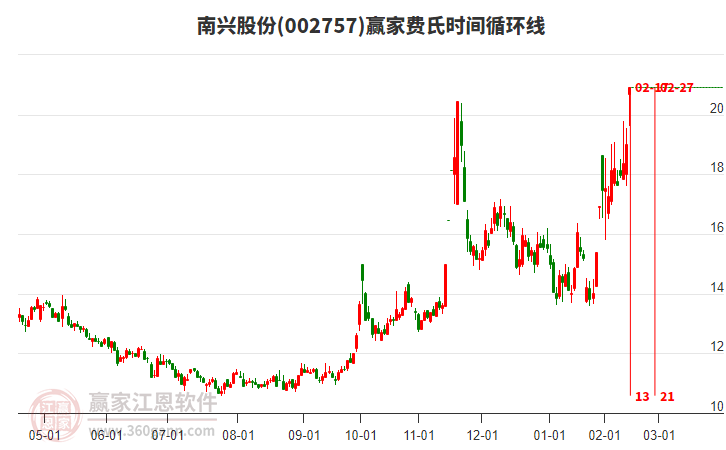 南興股份 南興股份